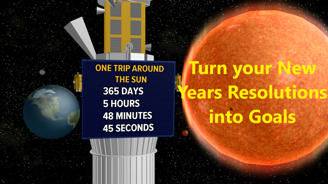 365daysaroundsun